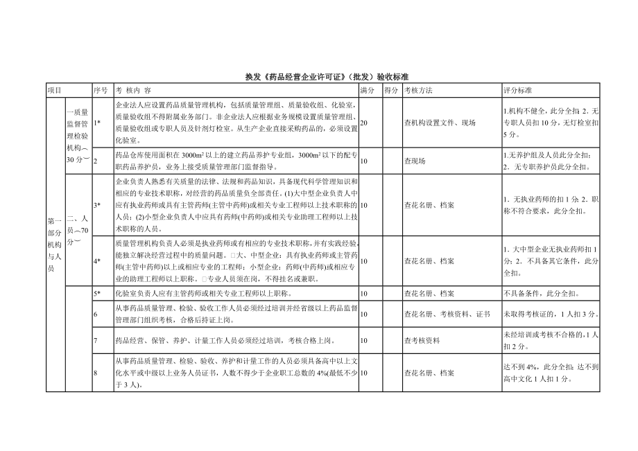 换发药品经营企业许可证批发验收标准.doc_第2页