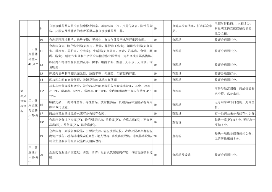 换发药品经营企业许可证批发验收标准.doc_第3页