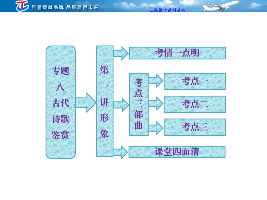 专题八第一讲形象.ppt_第2页