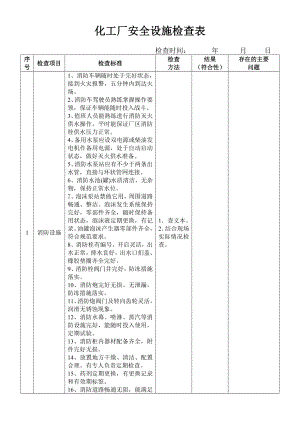 化工厂安全设施检查表.doc