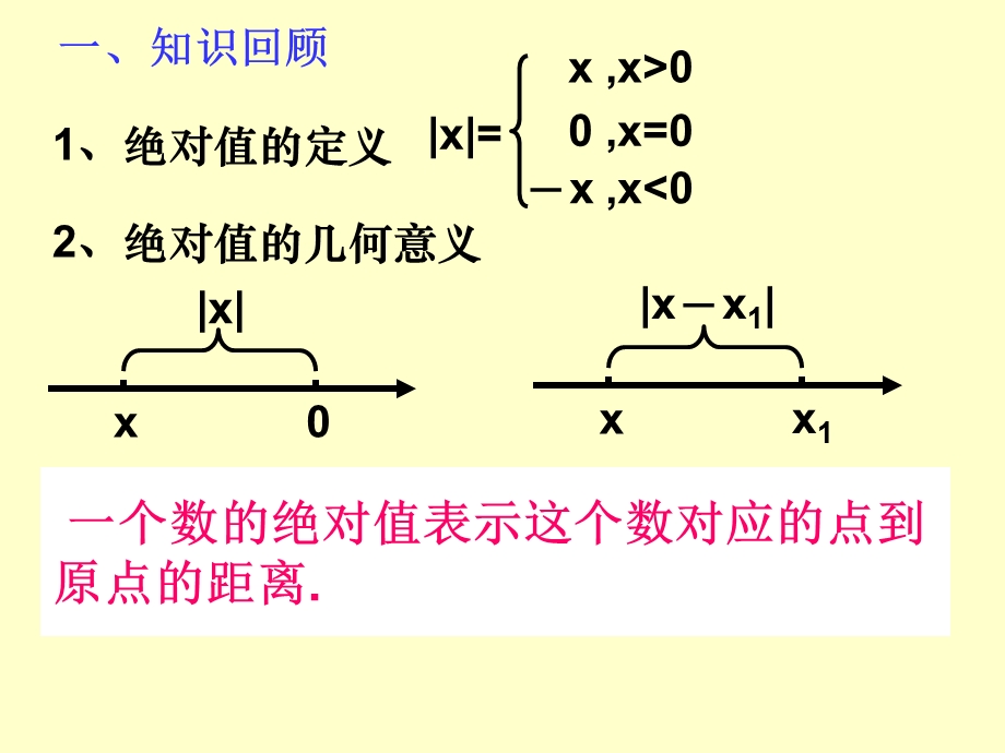 【2.2绝对值不等式的解法】教学PPT课件.ppt_第2页