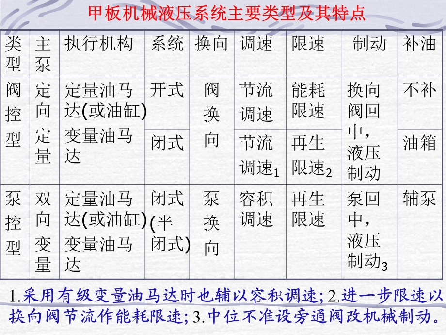 船舶机械液压系统慨论.ppt_第2页