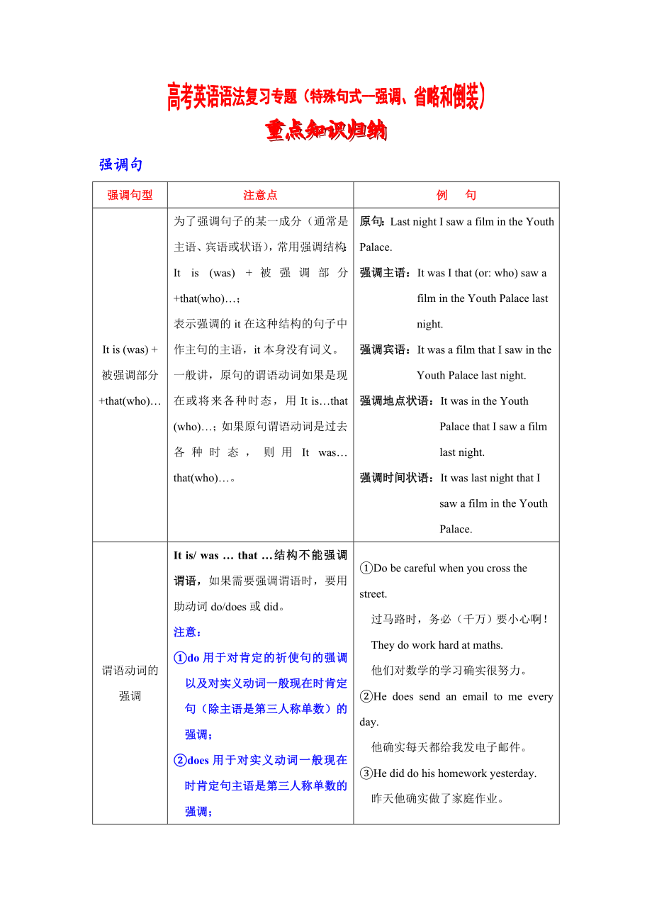 高考英语语法复习专题 14a特殊句式强调、省略和倒装重点知识归纳考点聚焦仿真演练.doc_第1页