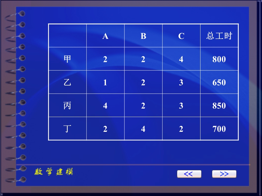 数学规划模型.ppt_第3页