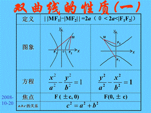 2.3.2双曲线的简单几何性质.ppt