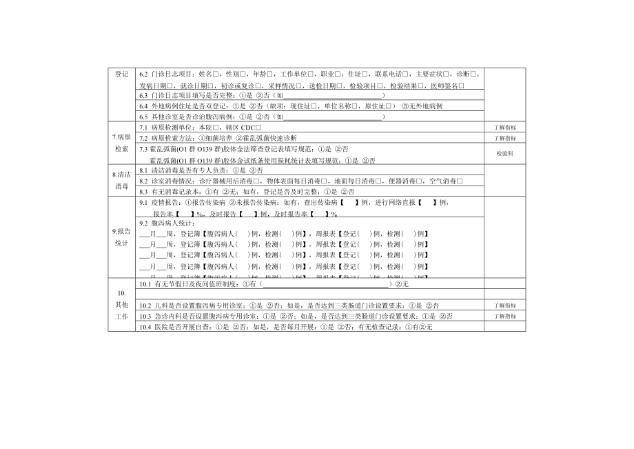 医疗机构肠道门诊工作自查用表.doc_第2页