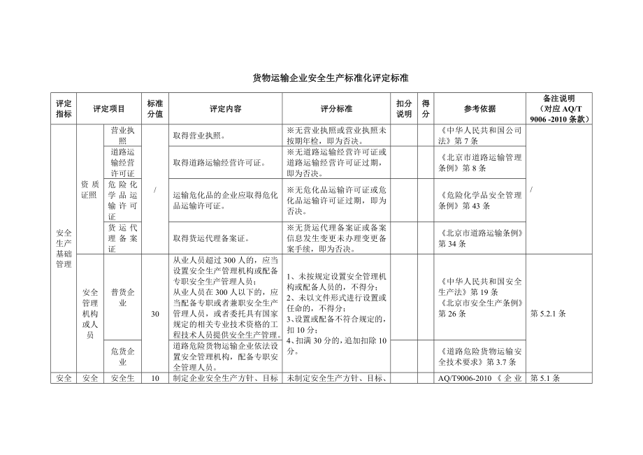 货物运输企业安全生产标准化评定标准.doc_第2页