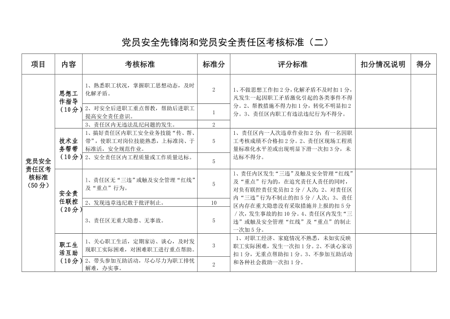 煤矿机电党员先锋岗和党员安全责任区考核标准.doc_第2页