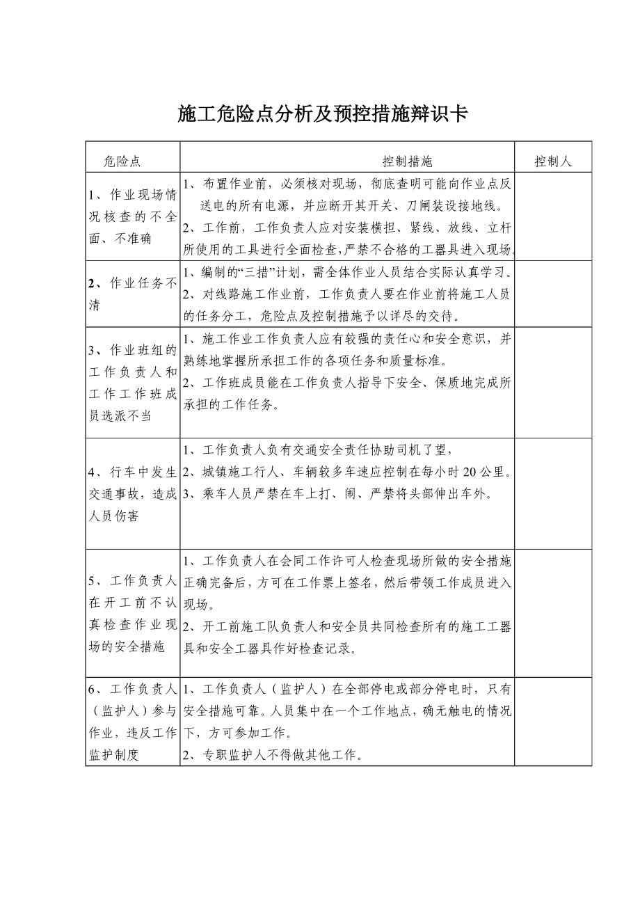 施工危险点分析及预控措施辩识卡.doc_第1页