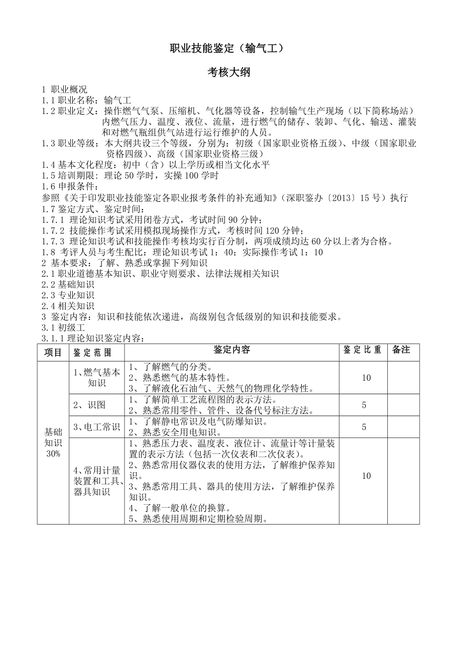 职业技能鉴定输气工考核大纲.doc_第1页