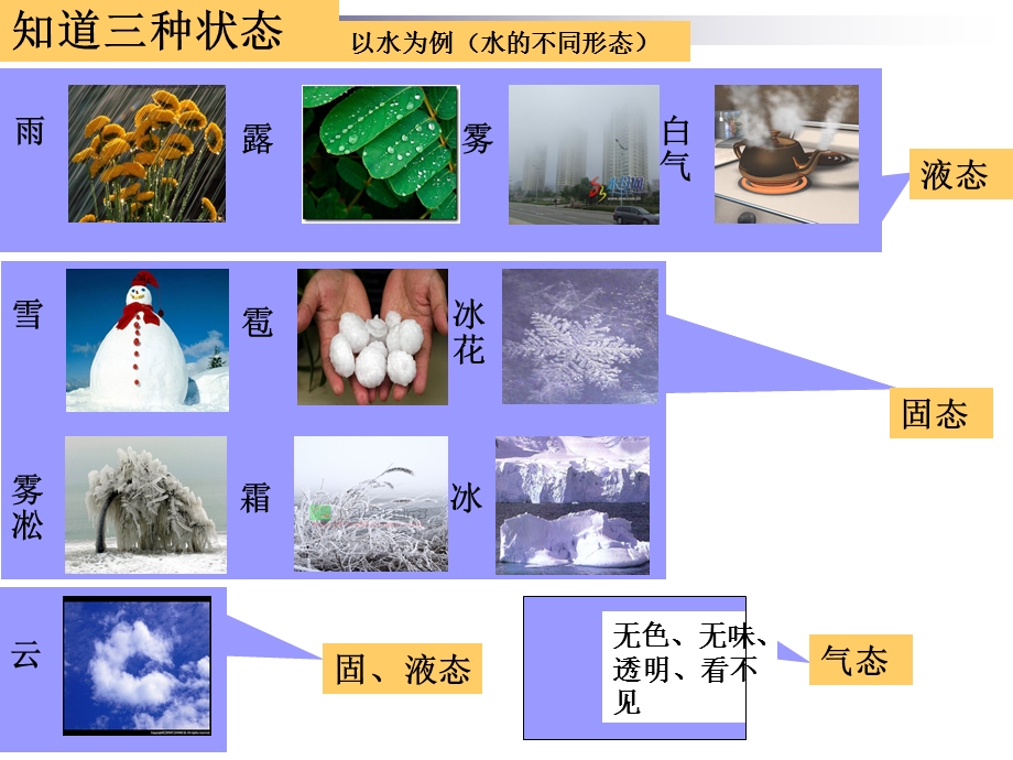 物态变化复习 (3).ppt_第2页