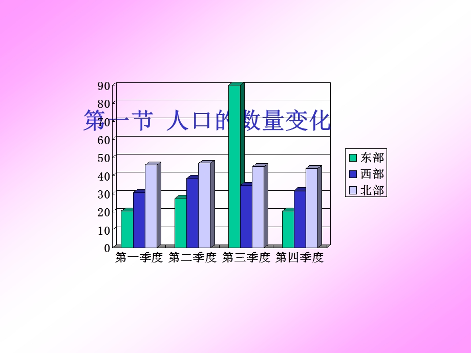 人口的数量变化(2).ppt_第1页