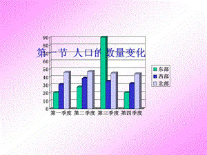 人口的数量变化(2).ppt