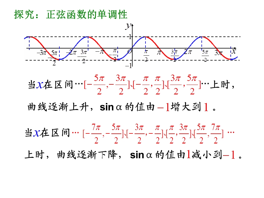 正玄余弦函数的单调性.ppt_第3页