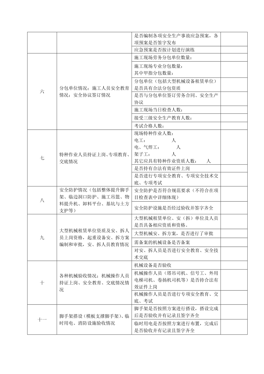 施工项目检查记录、项目检查表、整改反馈记录表.doc_第2页