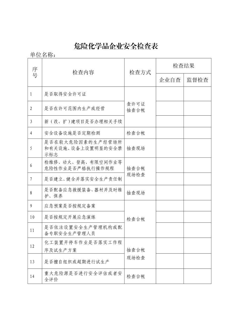 危险化学品企业安全检查表.doc_第1页