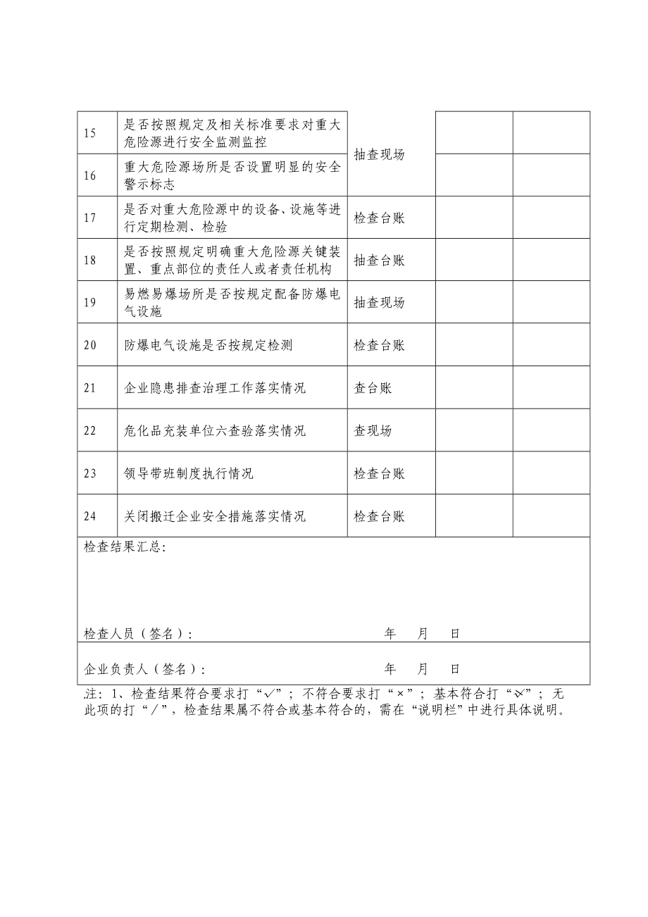 危险化学品企业安全检查表.doc_第2页