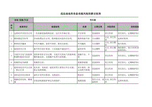 成品油油库设备设施风险因素识别表含50地点篇.xls