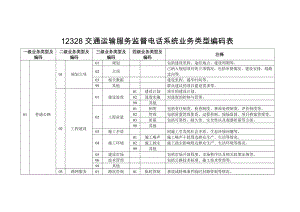 12328交通运输服务监督电话系统业务类型编码表.doc