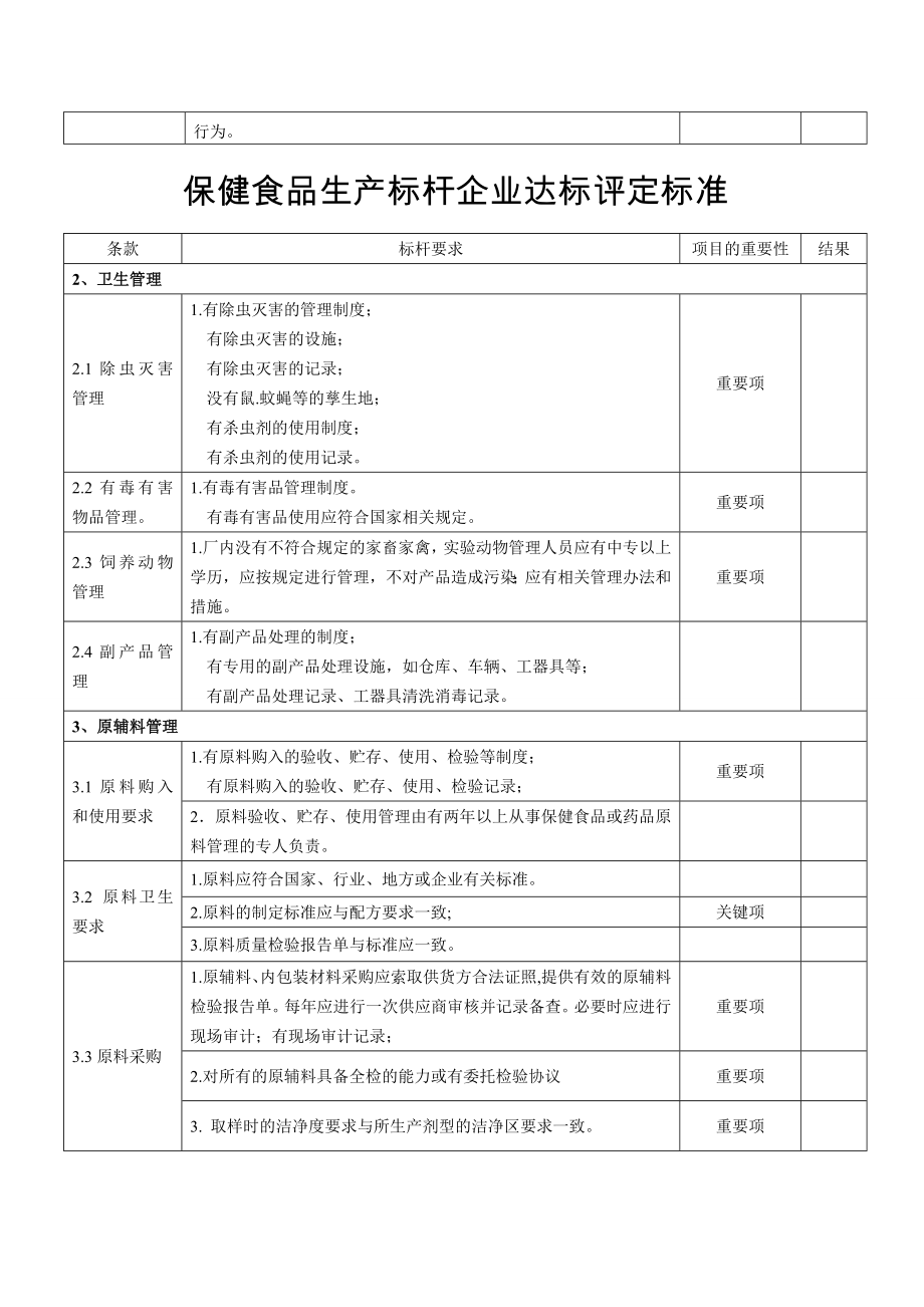 保健食品生产标杆企业达标评定标准(参考).doc_第3页