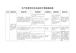 生产经营单位安全培训专项检查标准.doc