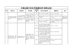 交通运输行政处罚裁量标准含路政、超限、水路等.xls