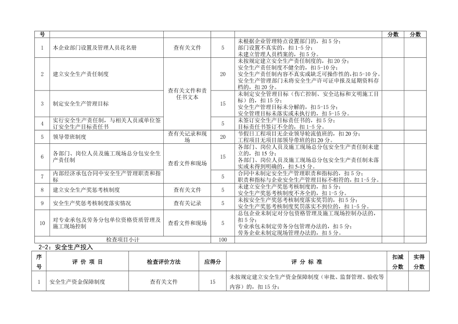 建筑施工企业安全管理体系动态考核安全生产标准化考核.doc_第3页