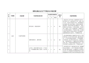 道路运输企业生产环境安全风险因素.doc