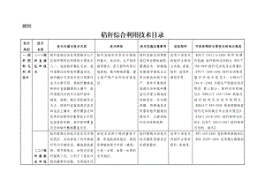 秸秆综合利用技术目录.doc