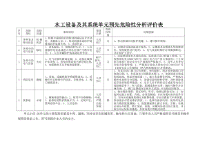 生产设备预先危险性分析评价表.doc