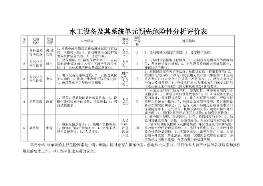 生产设备预先危险性分析评价表.doc_第1页