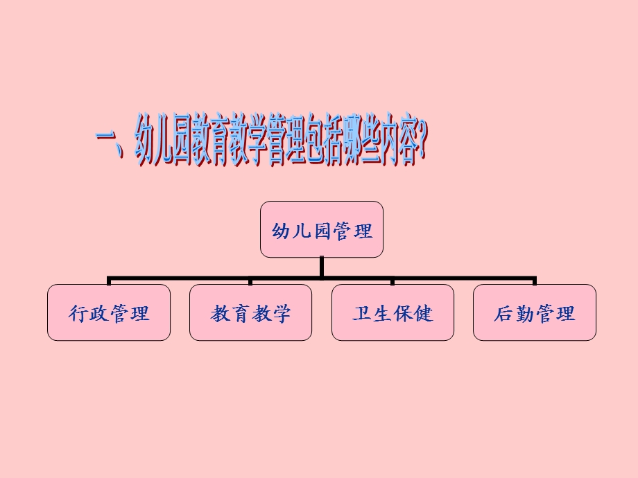 幼儿园教育教学工作管理 .ppt_第3页