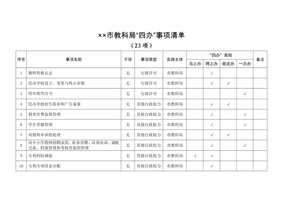 发改局四办事项清单.doc_第3页