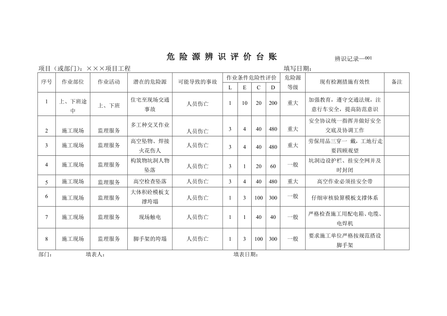 项目工程危险源辨识表.doc_第1页