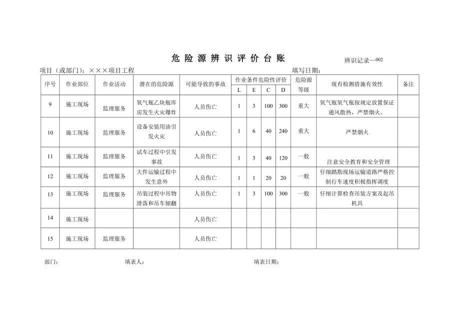 项目工程危险源辨识表.doc_第2页