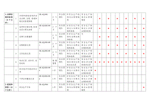 安全生产标准化系统维护计划台账.doc