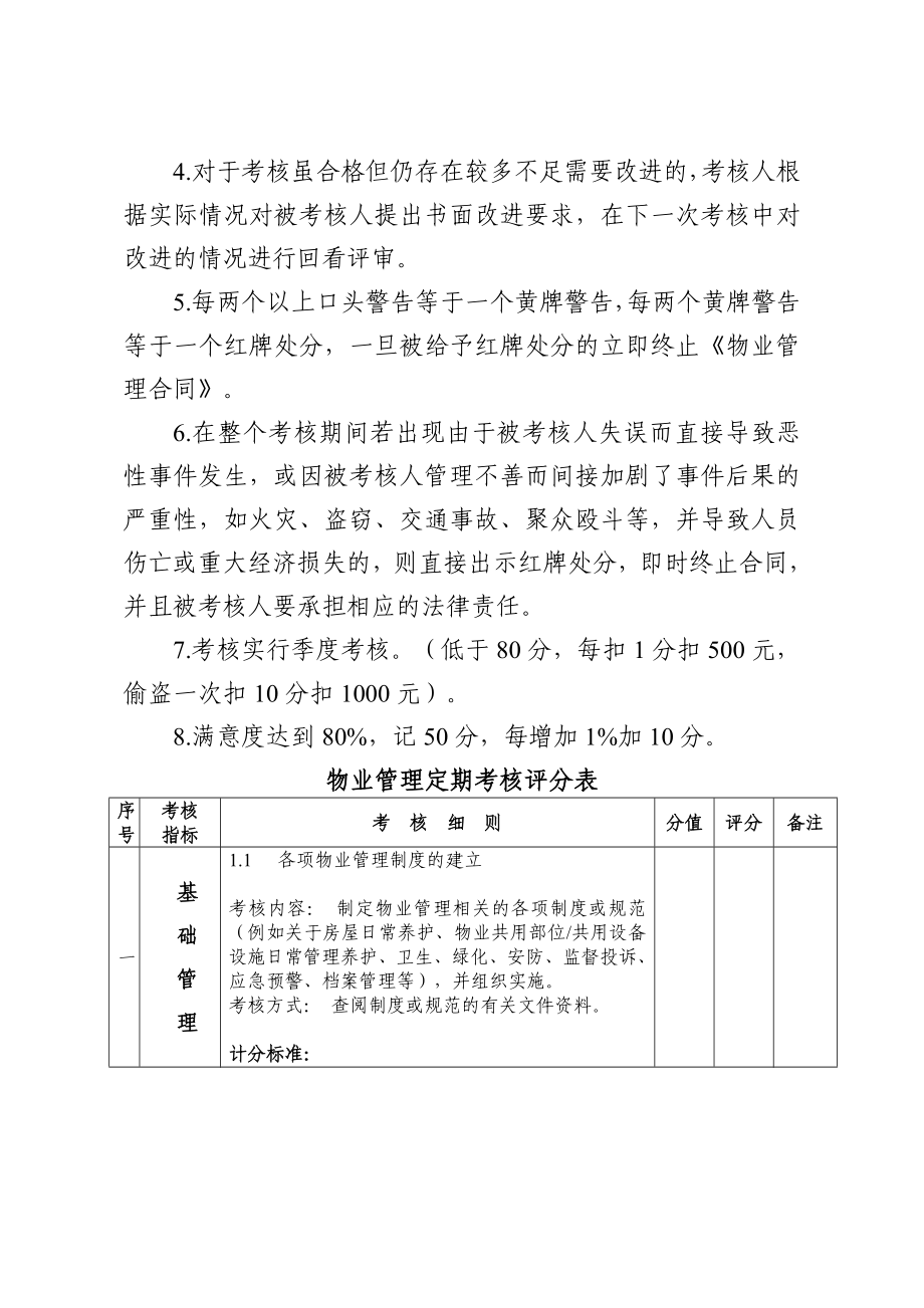 区安置房一、安置房二物业管理考核评分方案.doc_第2页