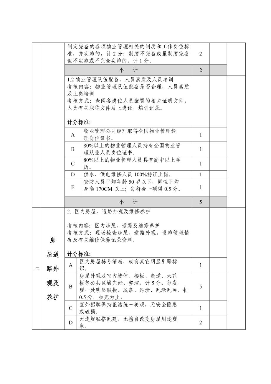 区安置房一、安置房二物业管理考核评分方案.doc_第3页