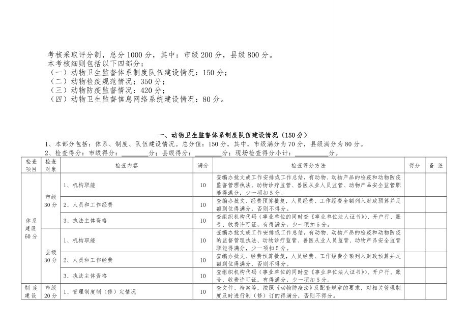 动物卫生监督工作考核细则.doc_第1页