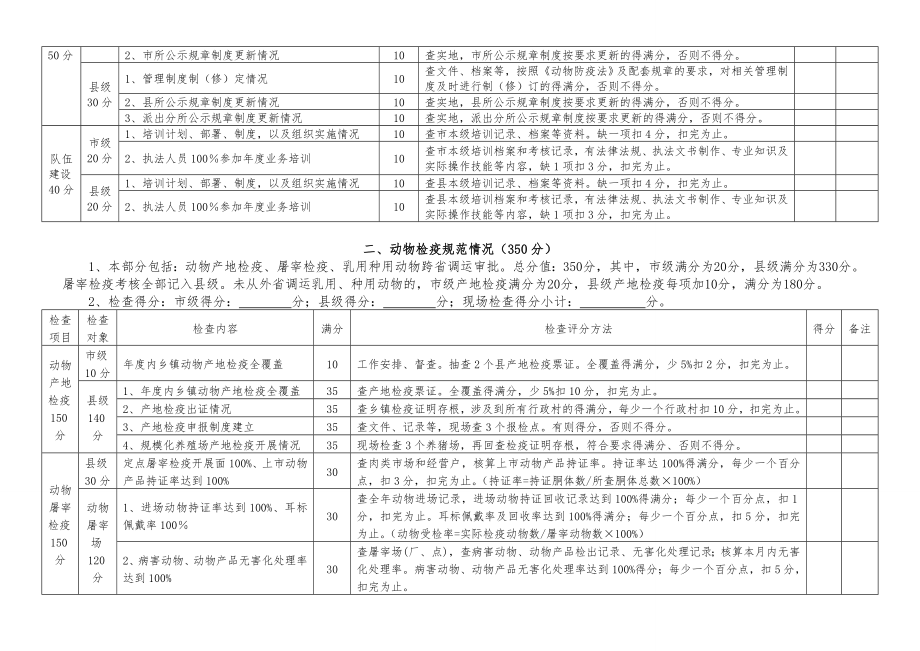 动物卫生监督工作考核细则.doc_第2页