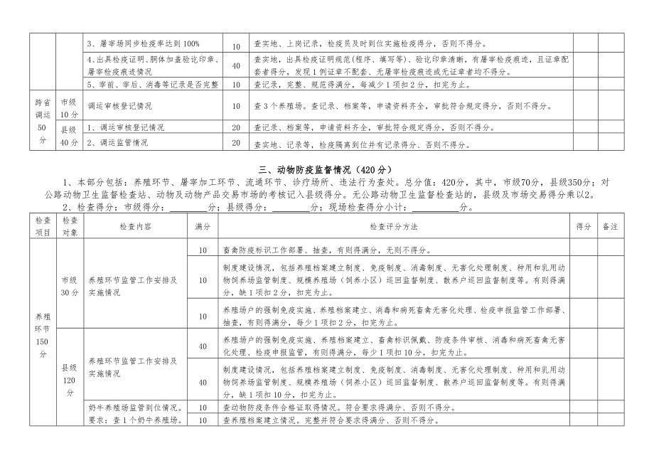 动物卫生监督工作考核细则.doc_第3页