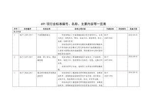 691项行业标准编号、名称、主要内容等一览表.doc