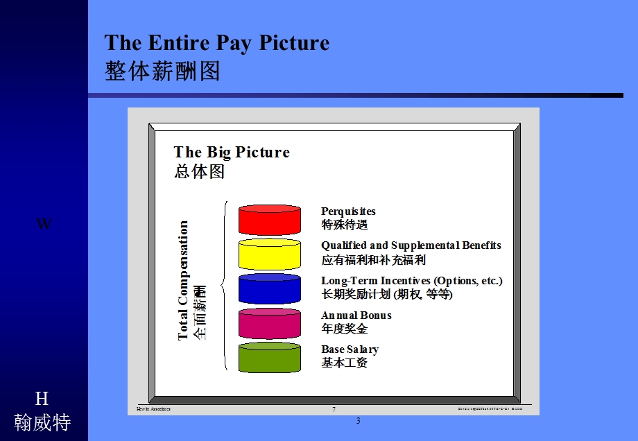 EquitybasedPay以股权为基础的薪酬制度.ppt_第3页