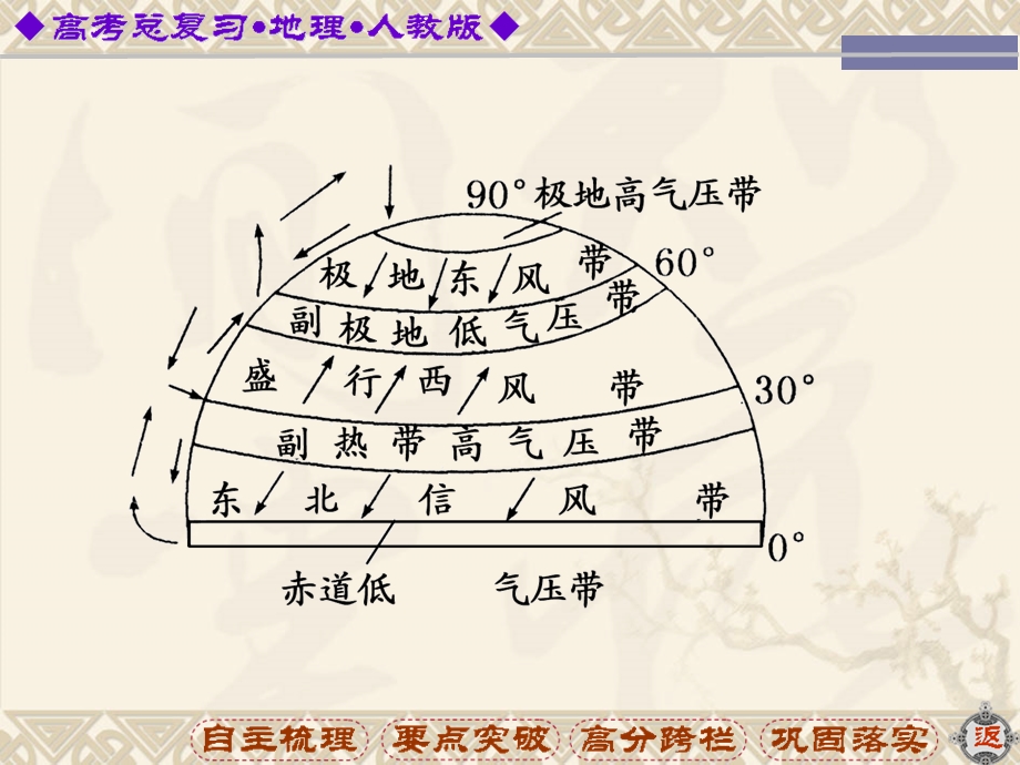 高中地理 自然地理.ppt_第3页