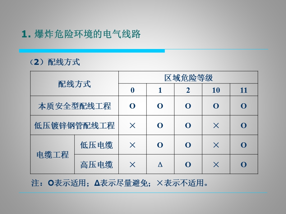 机械行业从业人员安全培训.ppt_第3页