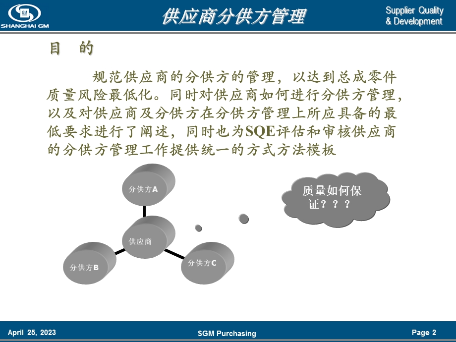 供应商分供方管理.ppt_第2页