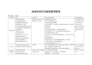 加油站岗位风险因素调查表.doc