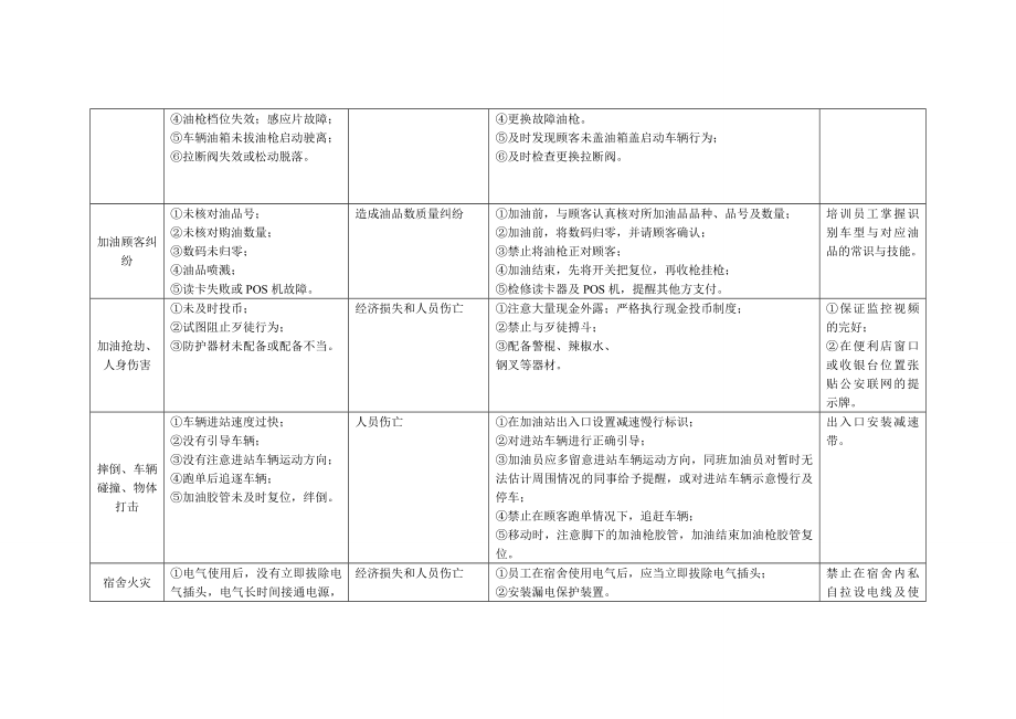 加油站岗位风险因素调查表.doc_第2页