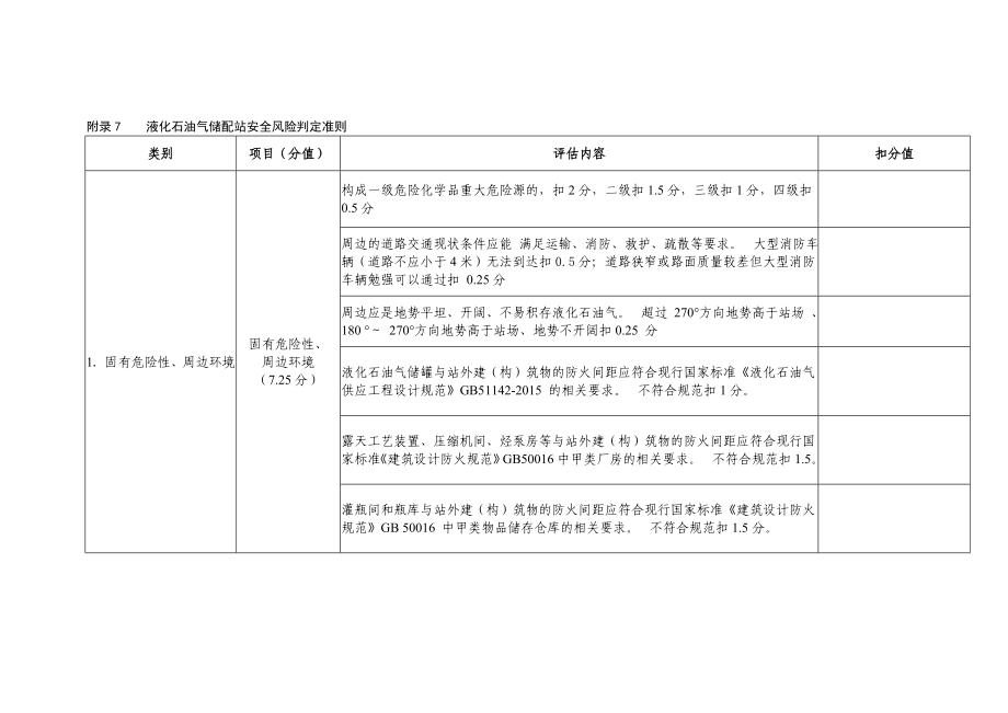 液化石油气储配站安全风险判定准则.doc_第1页