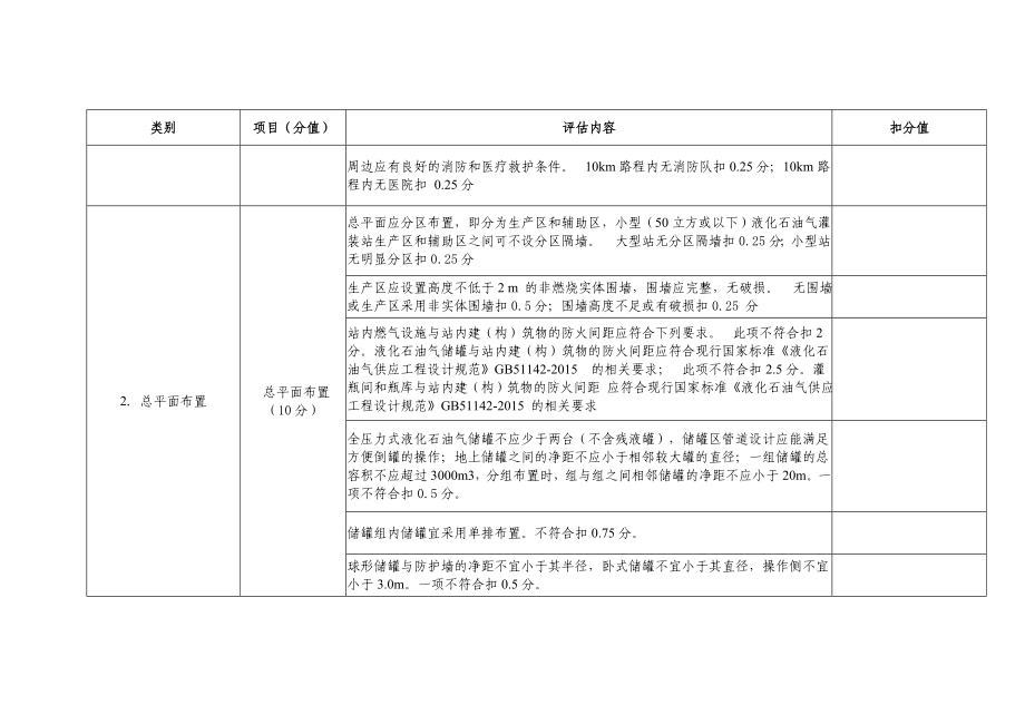 液化石油气储配站安全风险判定准则.doc_第2页